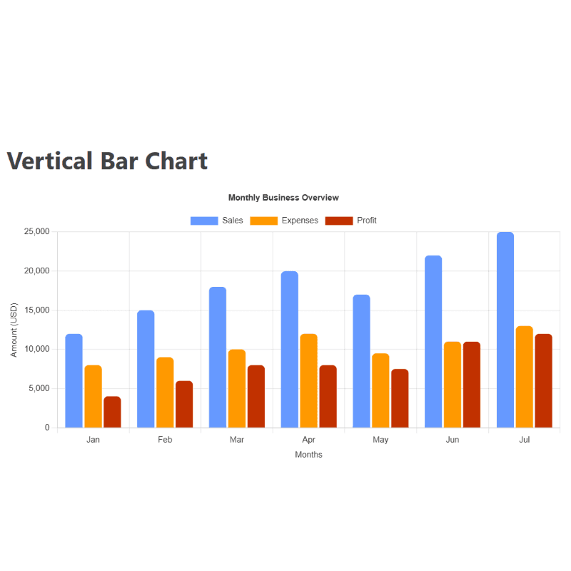 Preview of Monthly Business Overview